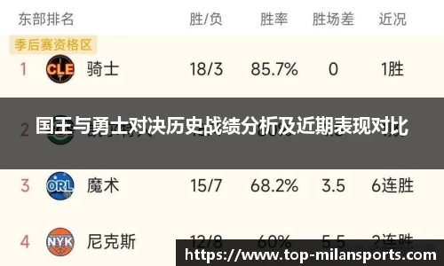 国王与勇士对决历史战绩分析及近期表现对比